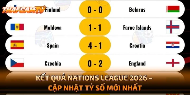 Kết Quả Nations League 2026 – Cập Nhật Tỷ Số Mới Nhất
