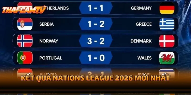 Kết Quả Nations League 2026 Mới Nhất