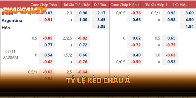 Tỷ Lệ Kèo Châu Á